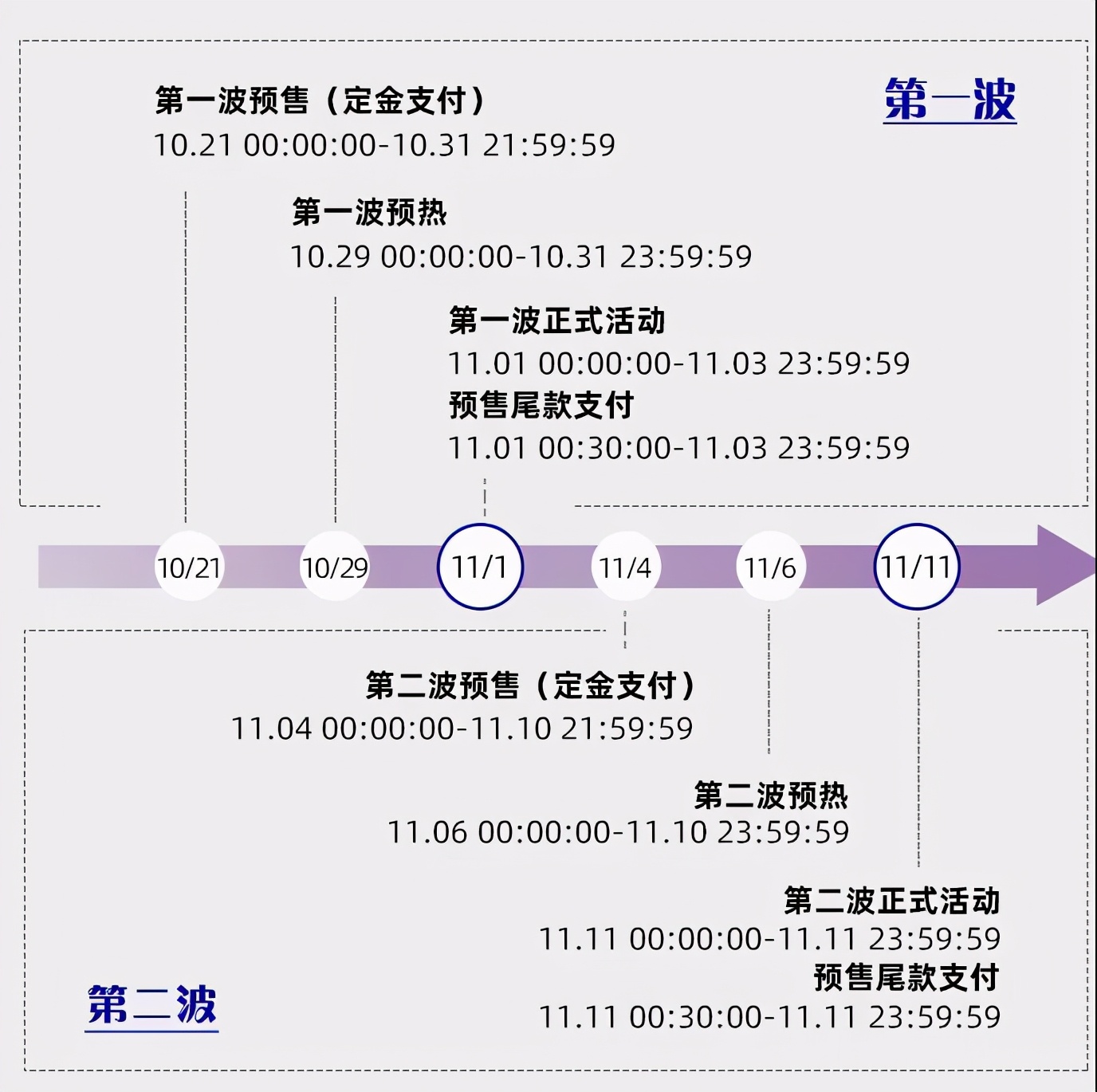 淘宝双11备战，如何制定活动目标？都有哪些营销玩法？商家必看 第1张