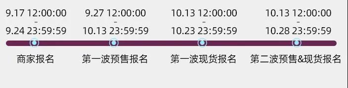 淘宝双11备战，如何制定活动目标？都有哪些营销玩法？商家必看 第3张