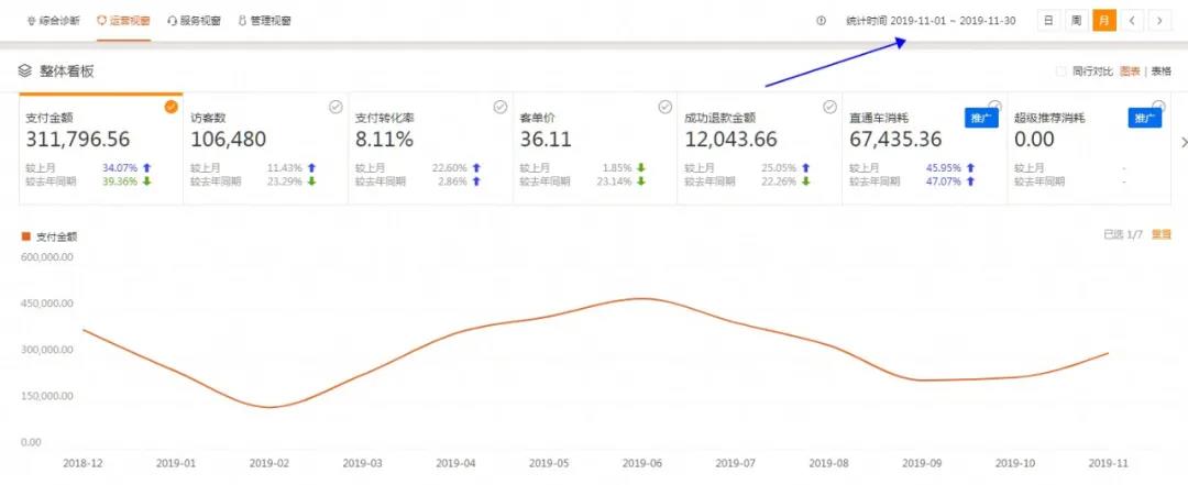 淘宝双11备战，如何制定活动目标？都有哪些营销玩法？商家必看 第7张