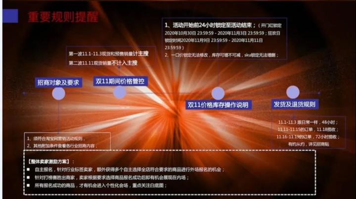 淘宝双11备战，如何制定活动目标？都有哪些营销玩法？商家必看 第11张