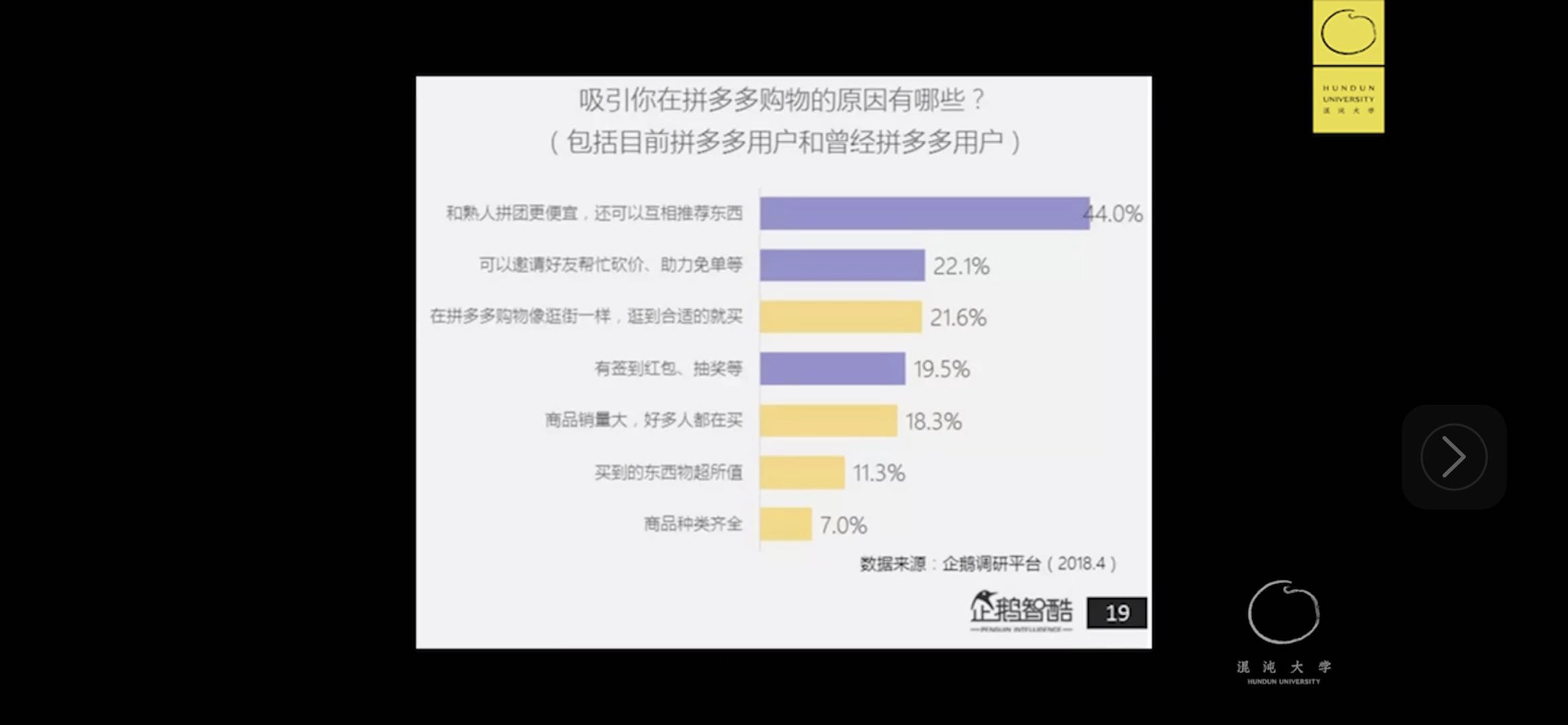 神奇的增长：贴地飞行的拼多多，如何拥抱了新世界 第3张