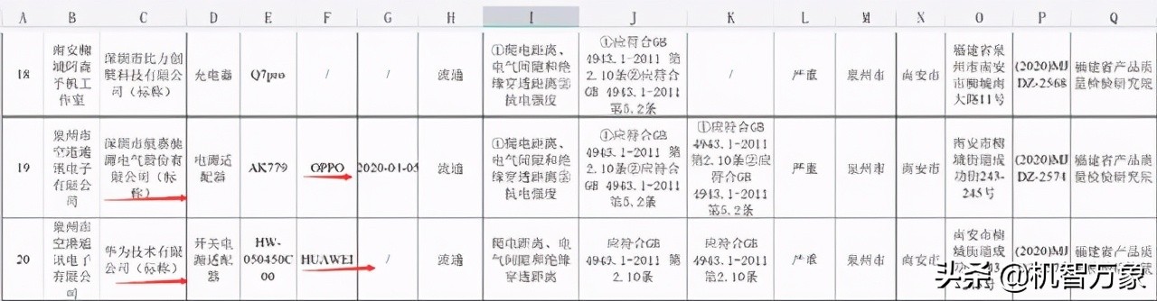 华为、OPPO充电器抽检不合格？官方回应：并非授权生产或涉嫌假冒 第3张