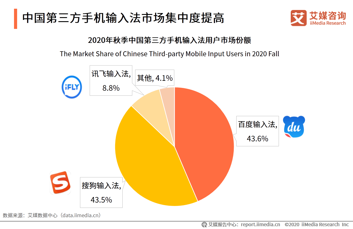 第三方手机输入法市场：活跃度稳定增长，头部市场竞争激烈 第13张