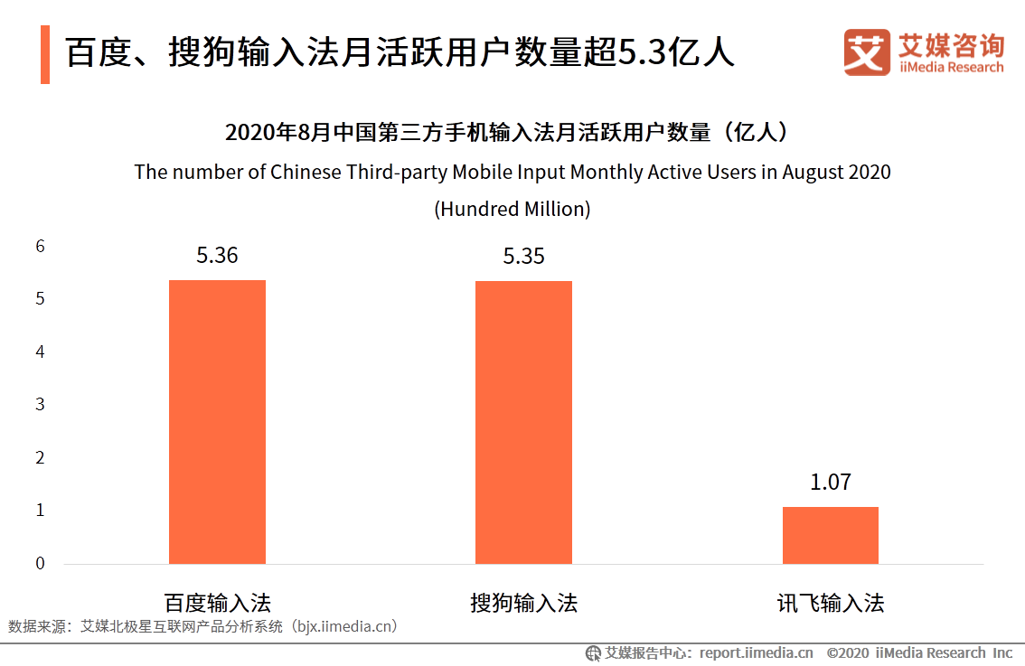 第三方手机输入法市场：活跃度稳定增长，头部市场竞争激烈 第15张