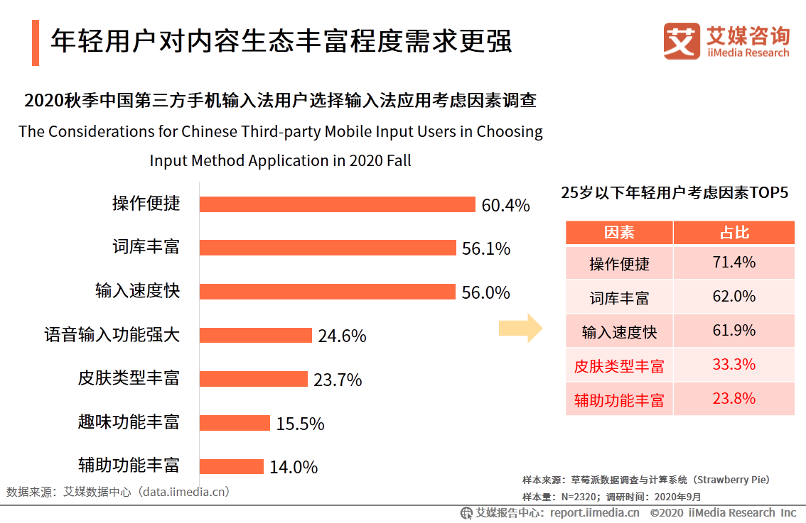 第三方手机输入法市场：活跃度稳定增长，头部市场竞争激烈 第17张