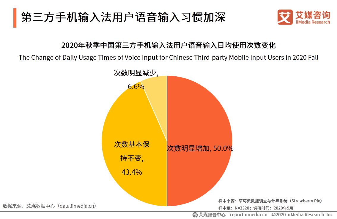 第三方手机输入法市场：活跃度稳定增长，头部市场竞争激烈 第19张