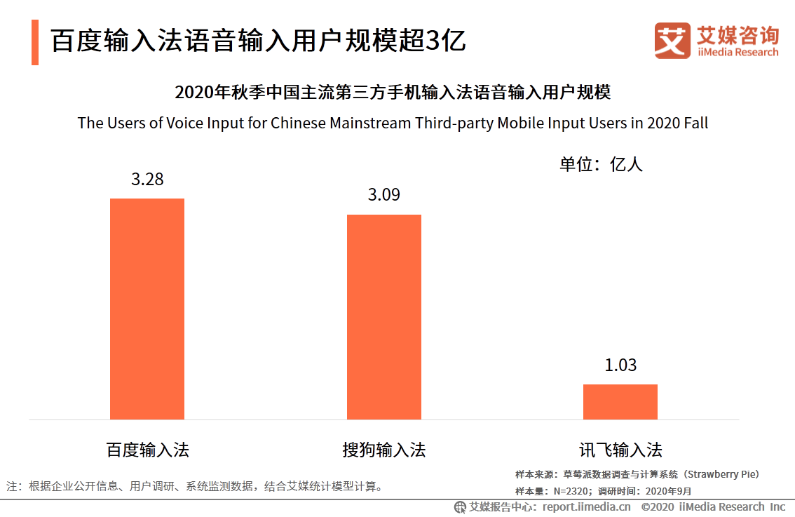 第三方手机输入法市场：活跃度稳定增长，头部市场竞争激烈 第21张
