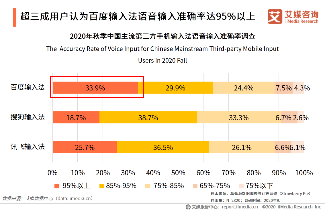 第三方手机输入法市场：活跃度稳定增长，头部市场竞争激烈 第25张