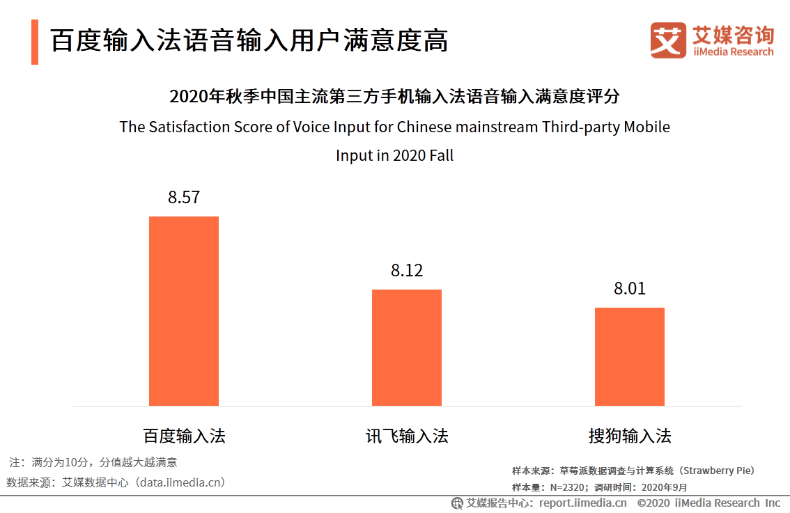 第三方手机输入法市场：活跃度稳定增长，头部市场竞争激烈 第27张