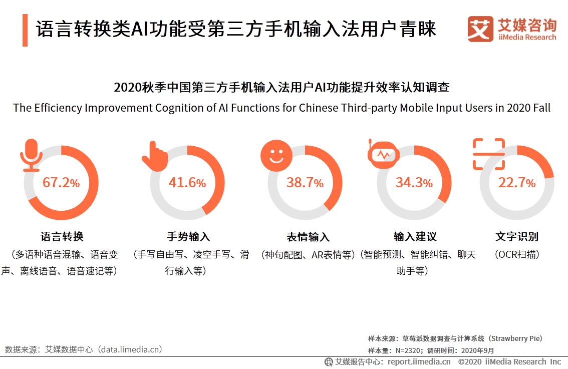 第三方手机输入法市场：活跃度稳定增长，头部市场竞争激烈 第29张