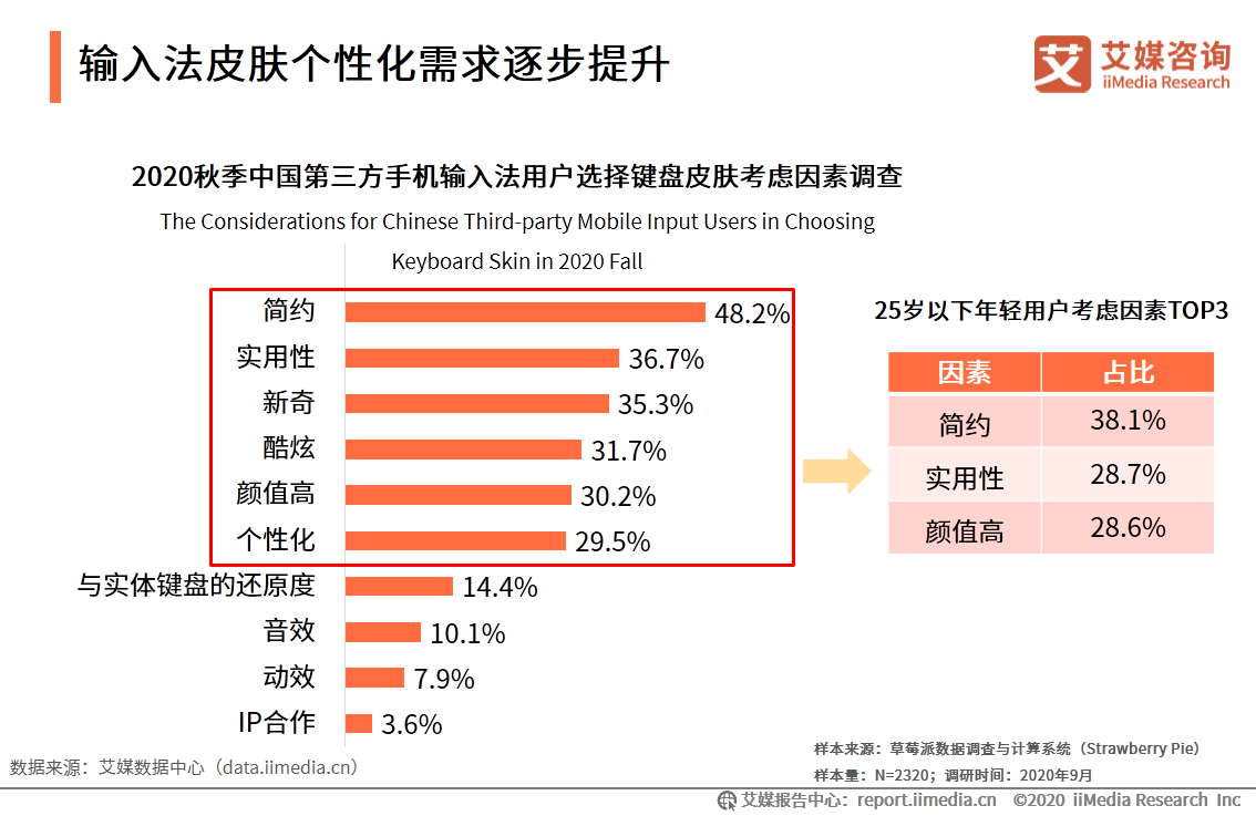 第三方手机输入法市场：活跃度稳定增长，头部市场竞争激烈 第33张