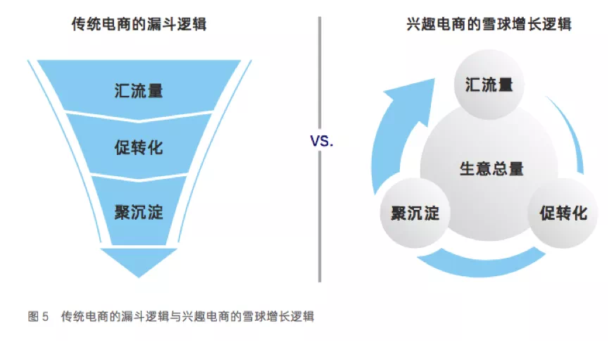 抖音电商的生意经：滚「雪球」 第3张