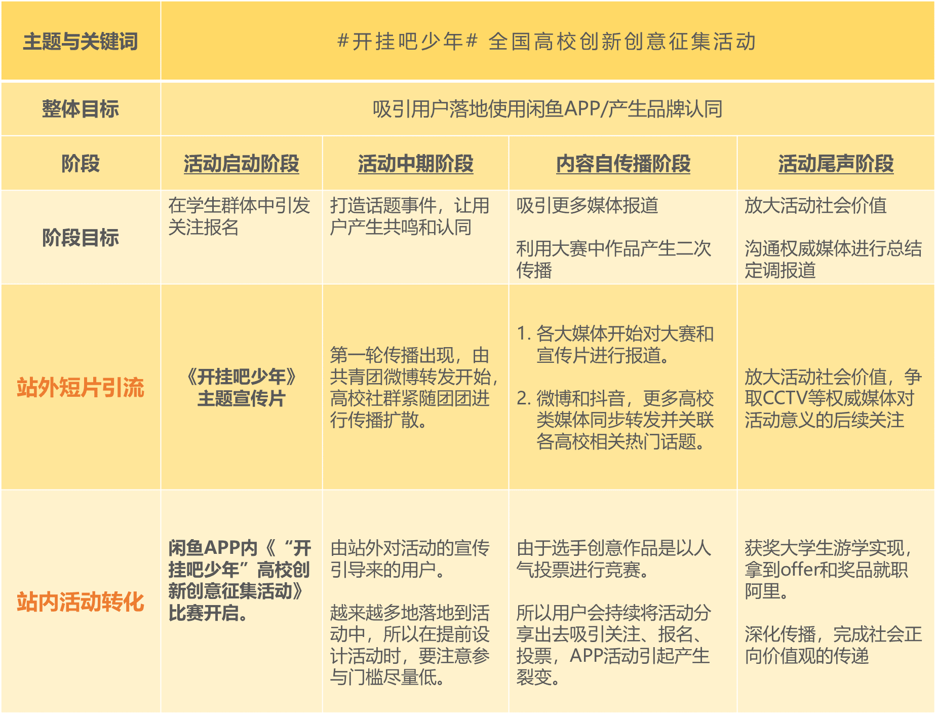 引发800万人共鸣？阿里闲鱼的这个刷屏案例可以让我们学到什么？ 第5张