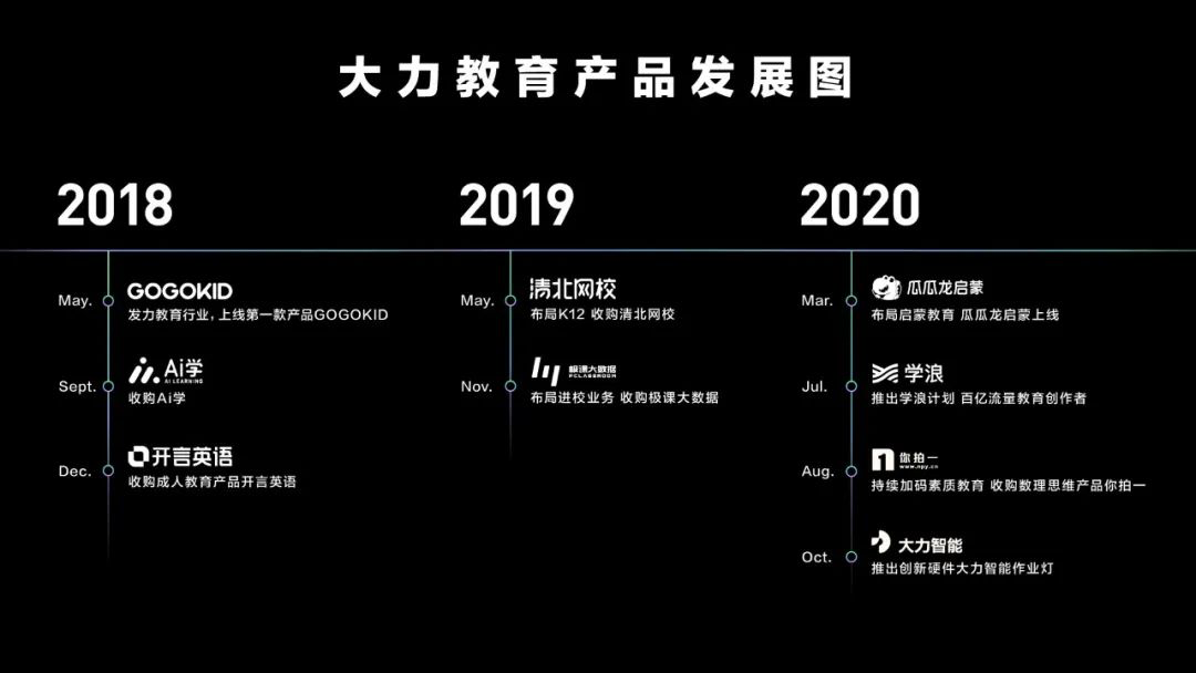 字节教育「大力」狂奔：团队已超万人，或独立融资上市 第3张