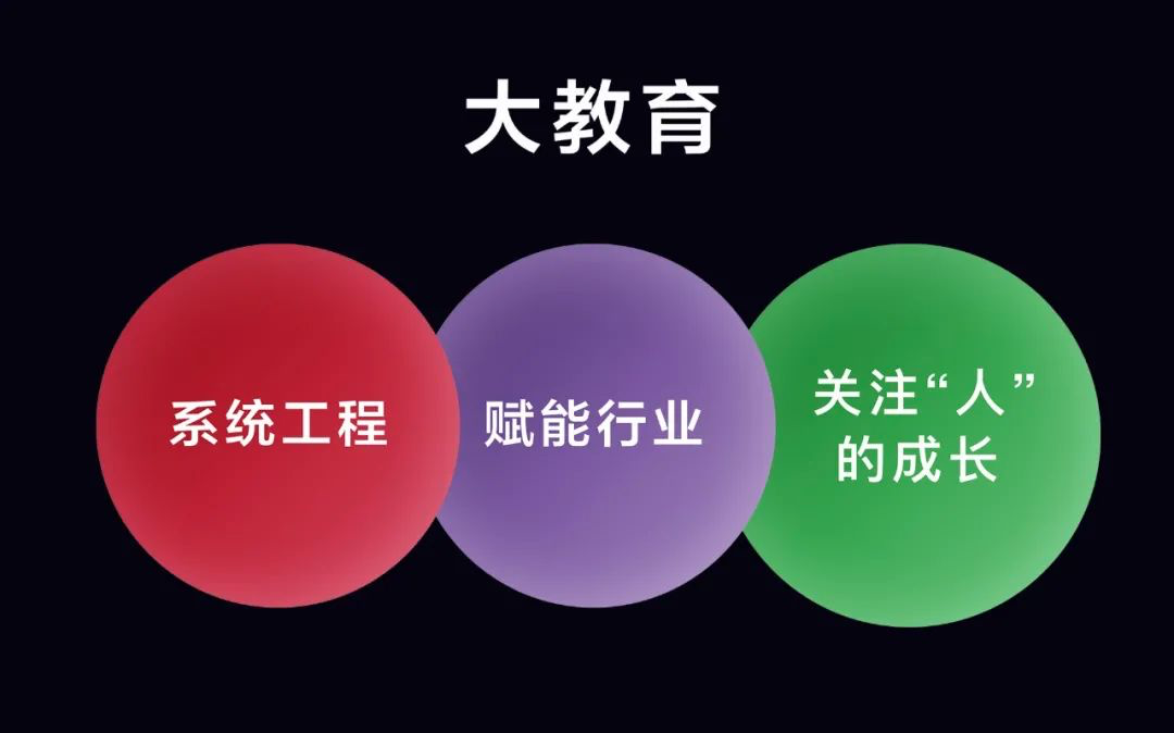 字节教育「大力」狂奔：团队已超万人，或独立融资上市 第5张