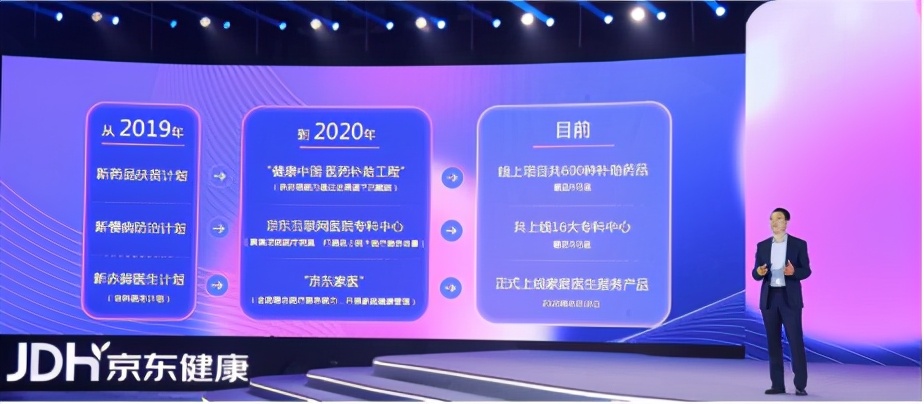 加速健康产业数字化转型，京东健康携合作伙伴共赢 第5张