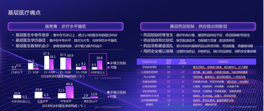 加速健康产业数字化转型，京东健康携合作伙伴共赢 第7张