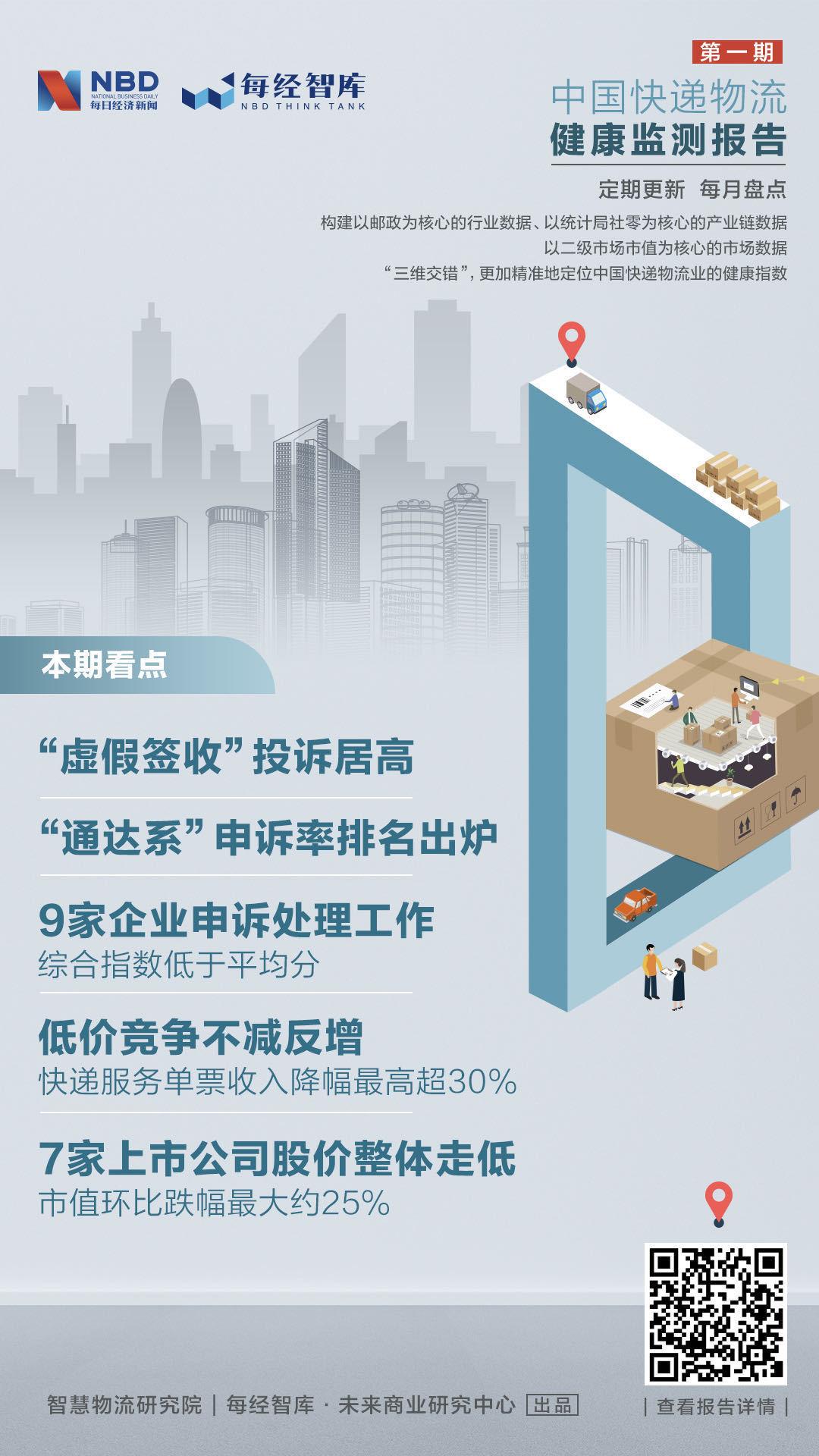 中国快递物流健康监测报告 | 虚假签收投诉居高 上市公司低价竞争不减反增 第1张
