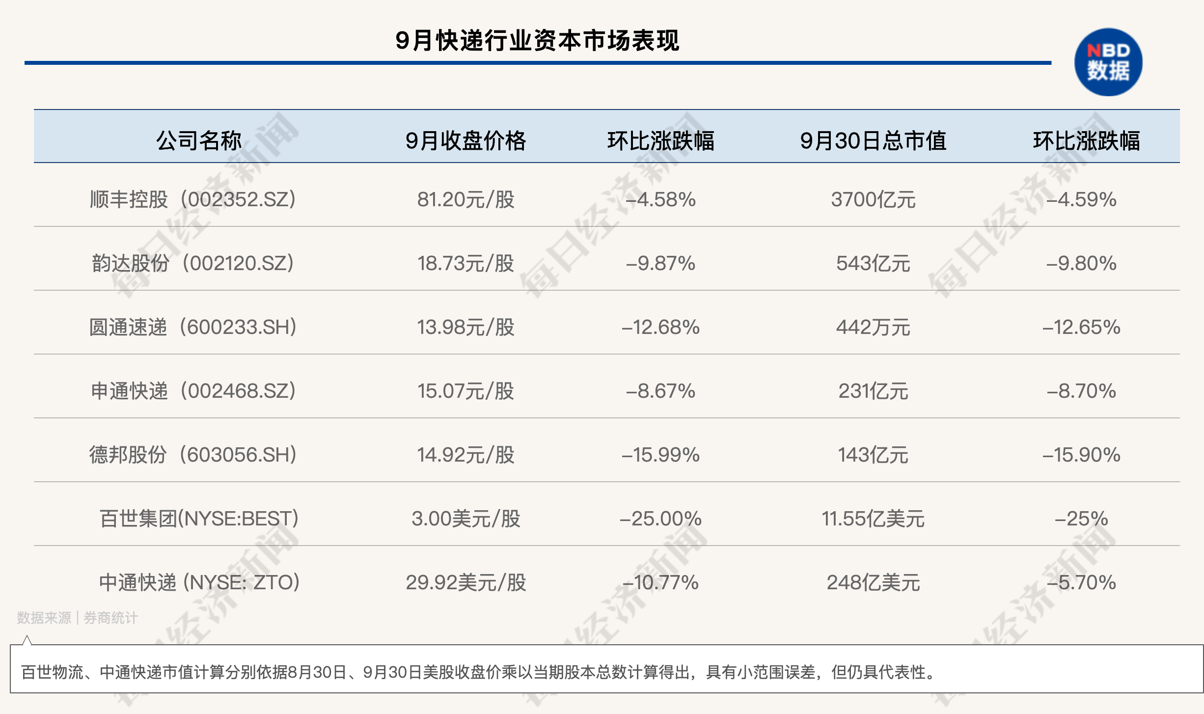 中国快递物流健康监测报告 | 虚假签收投诉居高 上市公司低价竞争不减反增 第15张