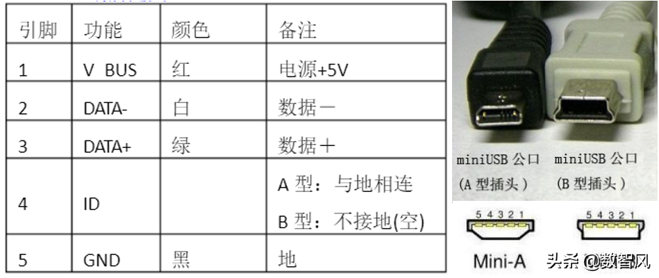 数据线哪两根是电源线（t型口数据线接线图） 第3张