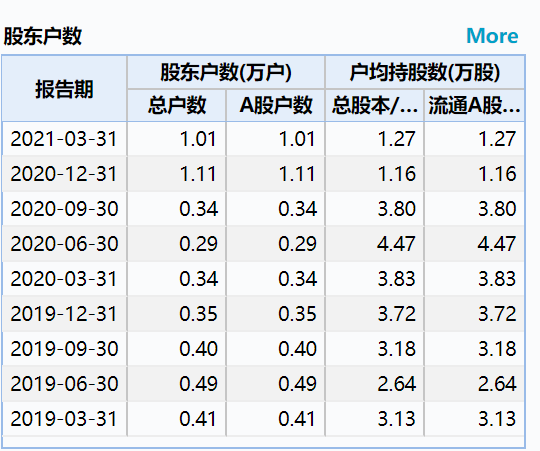 52只企鹅收入2000万！养鹅真能拯救上市公司吗？大连圣亚为保壳拼了！上万股民狂欢，监管火速问询 第11张