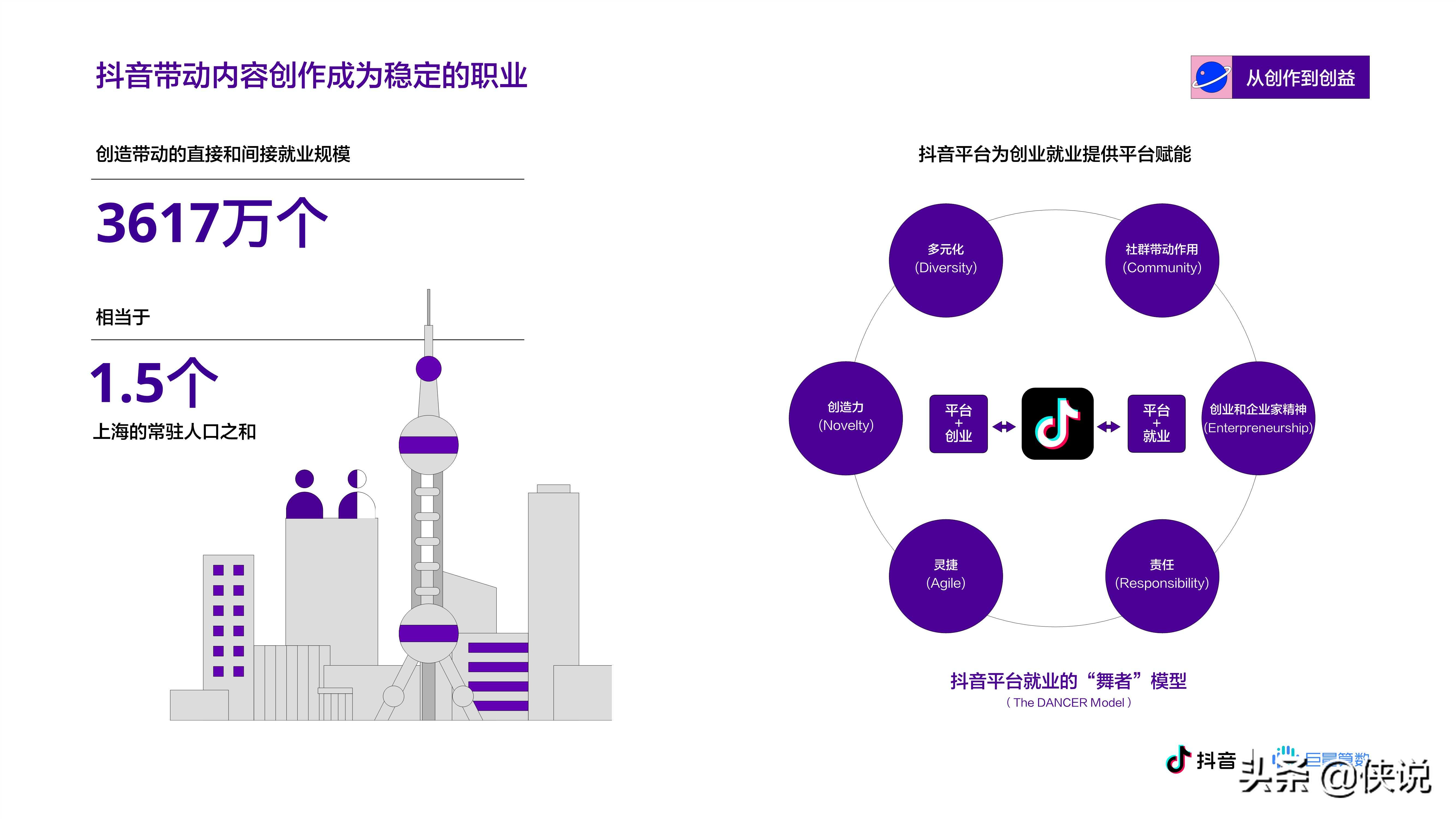 抖音&巨量算数：2020抖音创作者生态报告 第21张
