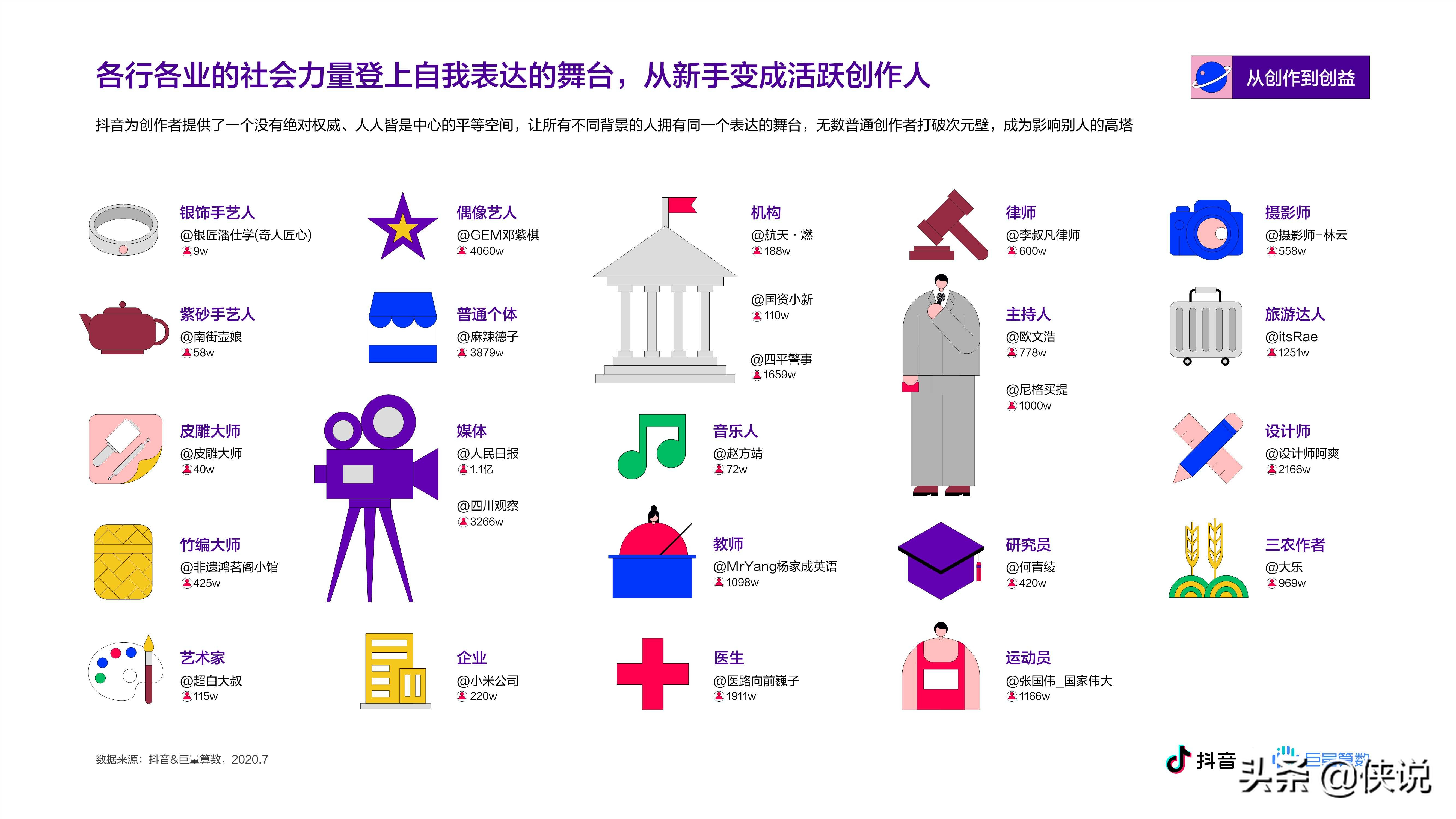 抖音&巨量算数：2020抖音创作者生态报告 第23张