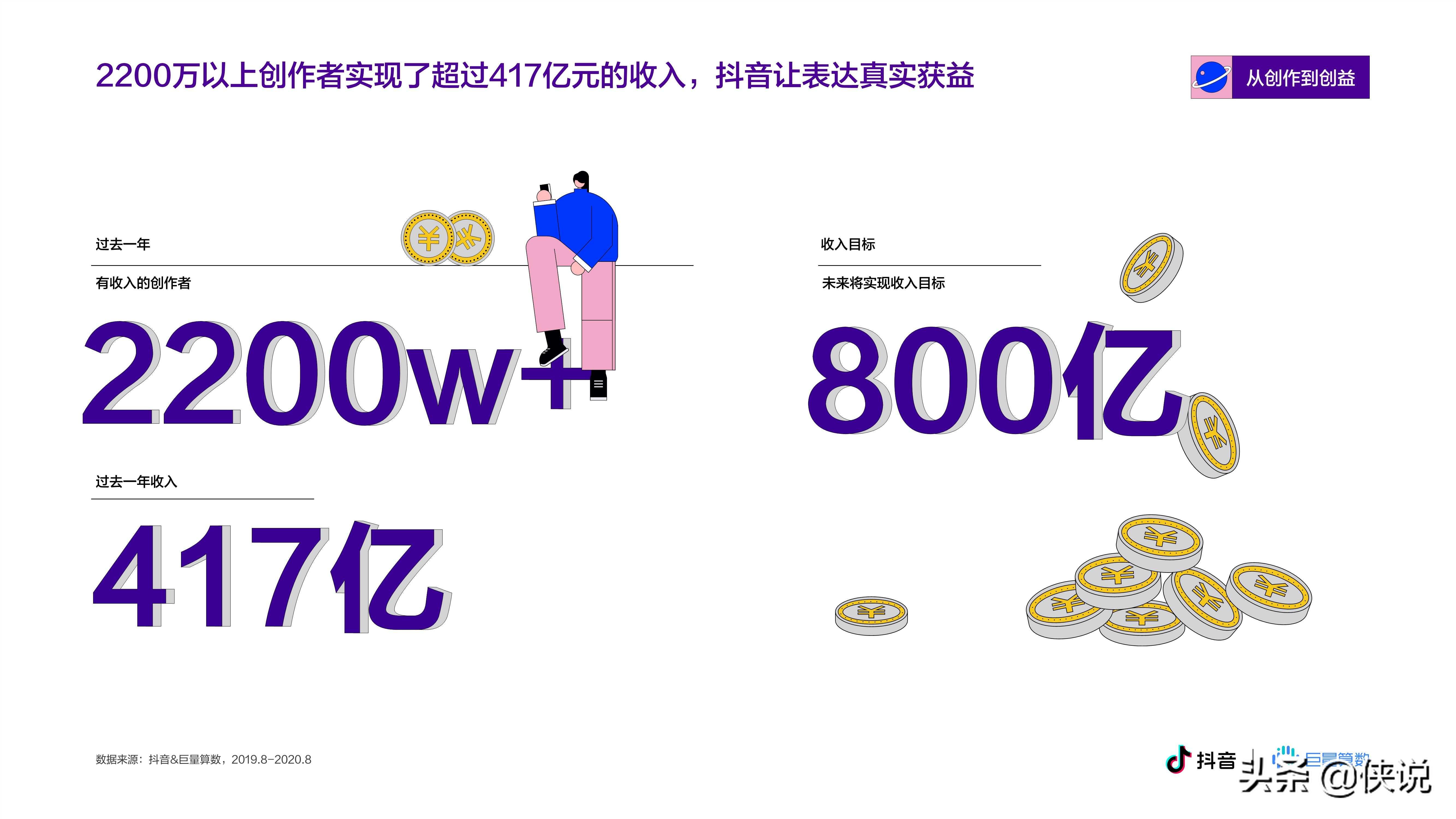 抖音&巨量算数：2020抖音创作者生态报告 第27张