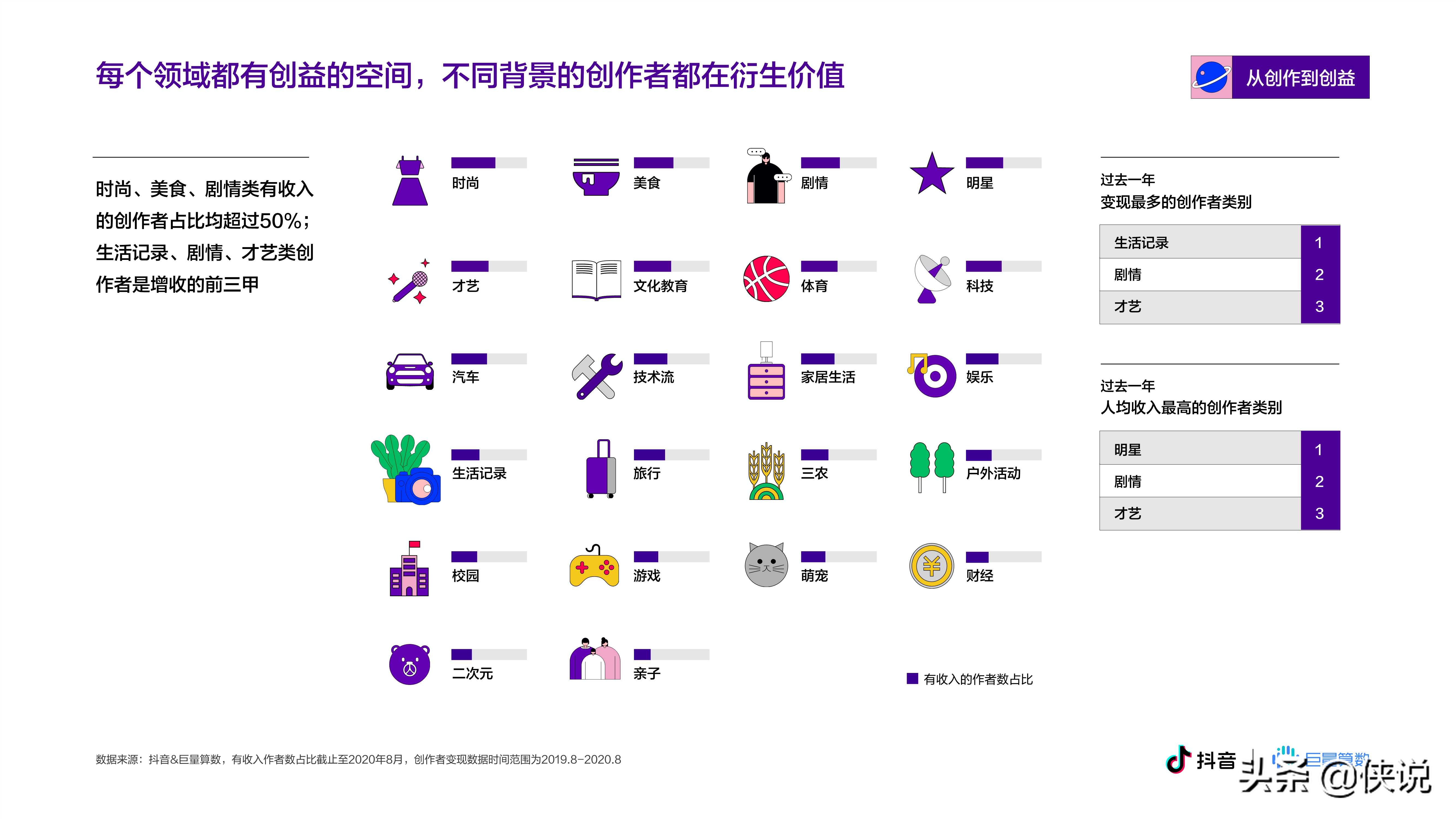 抖音&巨量算数：2020抖音创作者生态报告 第29张