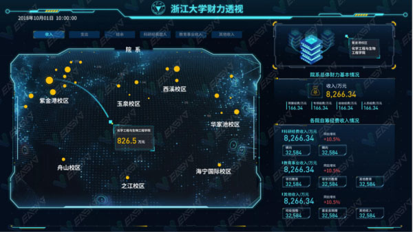 了解这15个图表类型，搞定金融数据可视化大屏（2） 第25张
