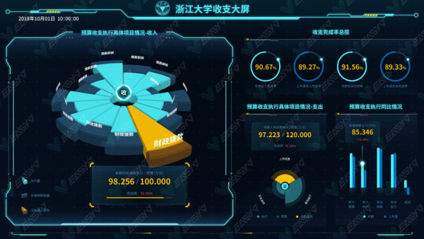 了解这15个图表类型，搞定金融数据可视化大屏（2） 第27张