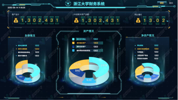 了解这15个图表类型，搞定金融数据可视化大屏（2） 第29张