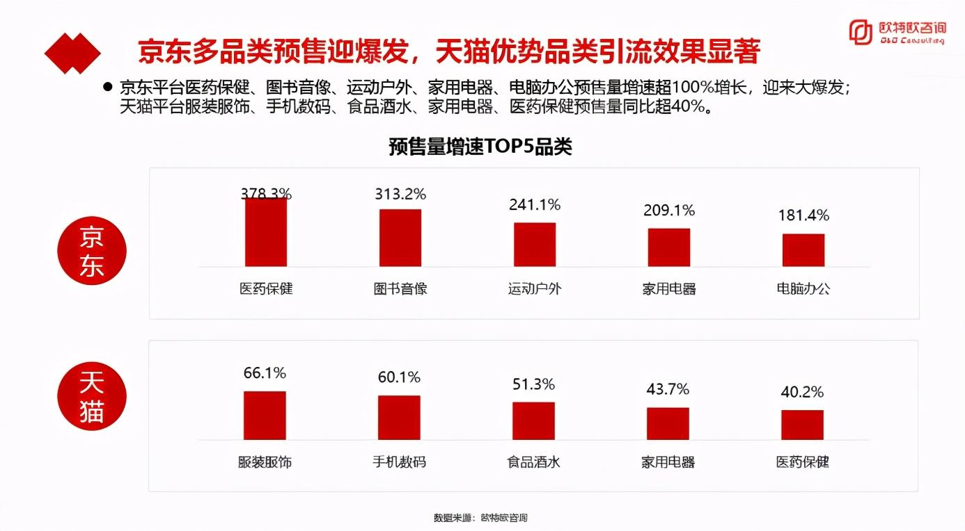 京东品质驱动领跑11.11，消费者日益倾向可信平台 第1张