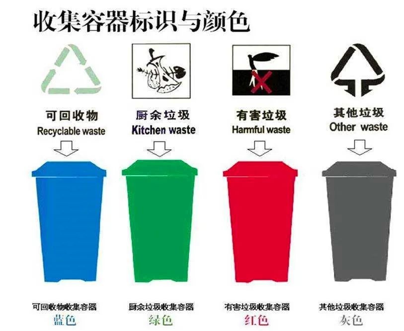 这些垃圾分类的小常识你了解吗？ 第5张