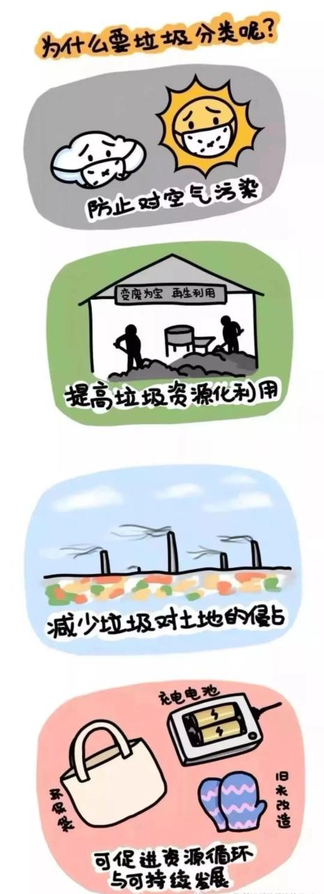 这些垃圾分类的小常识你了解吗？ 第7张
