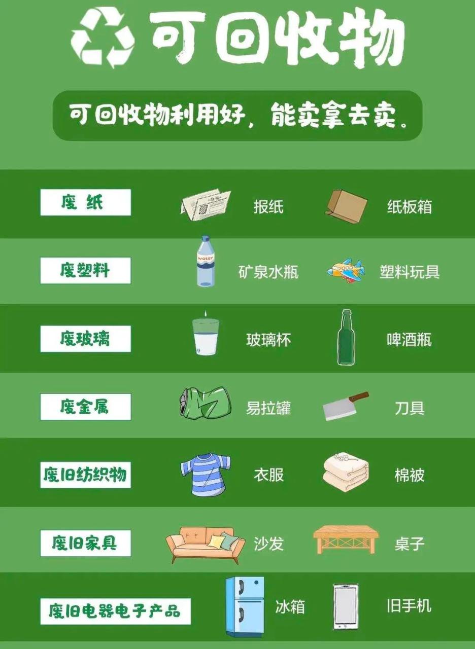 这些垃圾分类的小常识你了解吗？ 第9张
