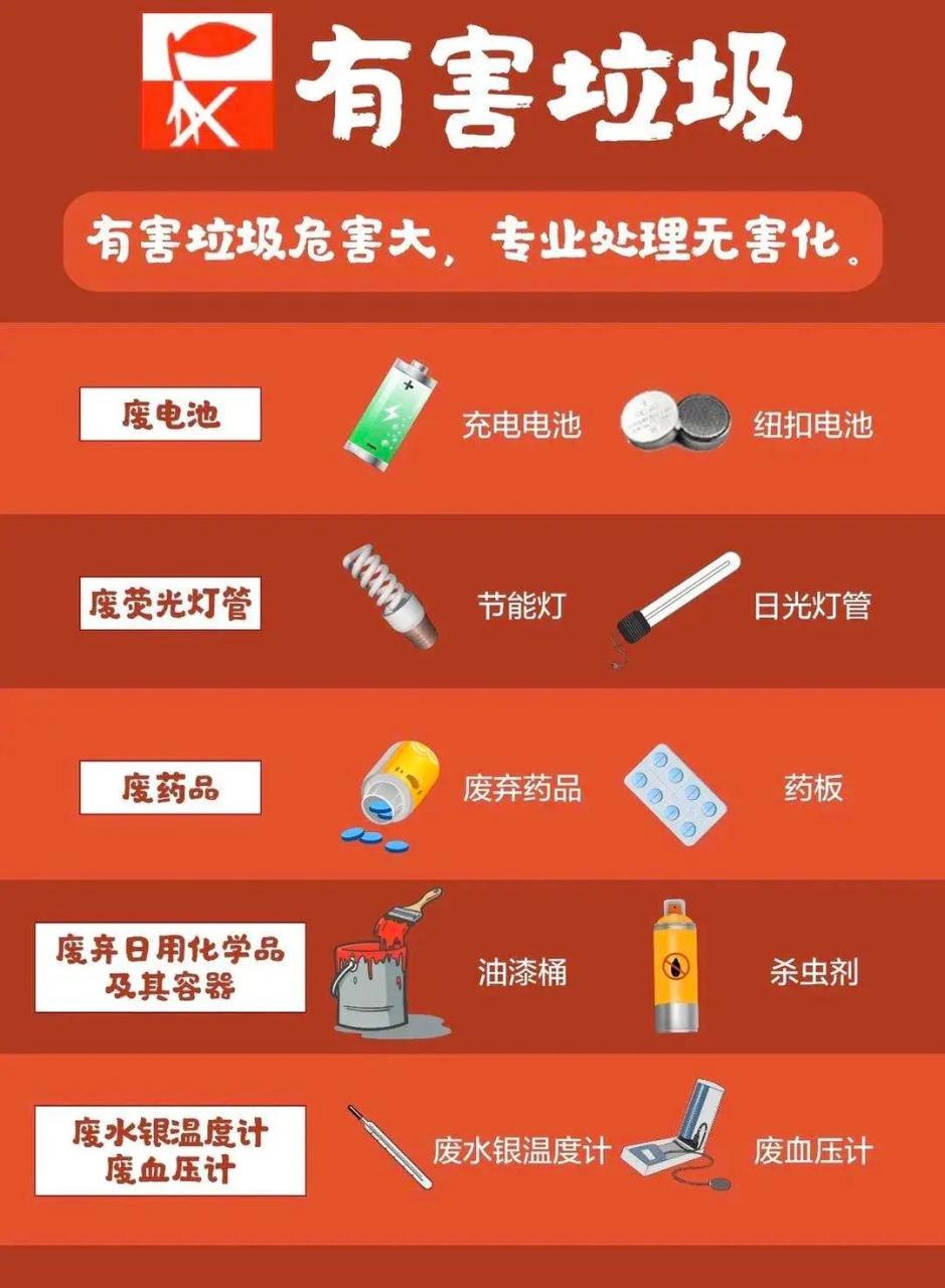 这些垃圾分类的小常识你了解吗？ 第11张