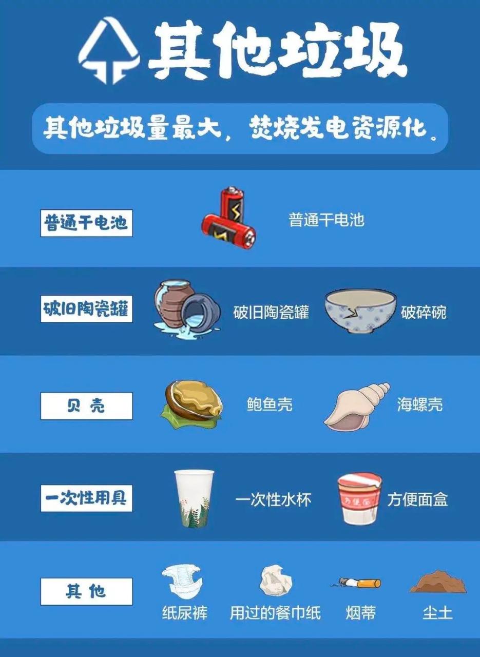 这些垃圾分类的小常识你了解吗？ 第15张