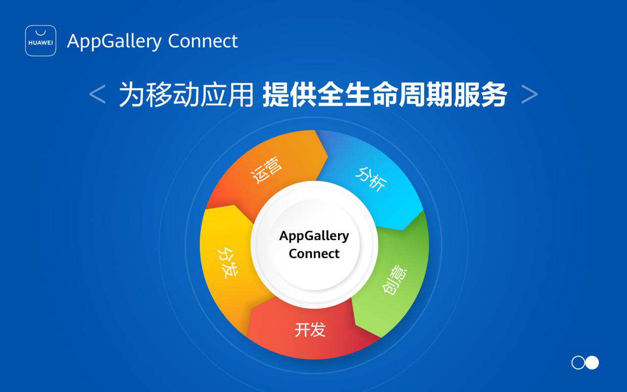 移动应用三阶增长引擎：红利驱动，运营驱动，效率驱动 第1张