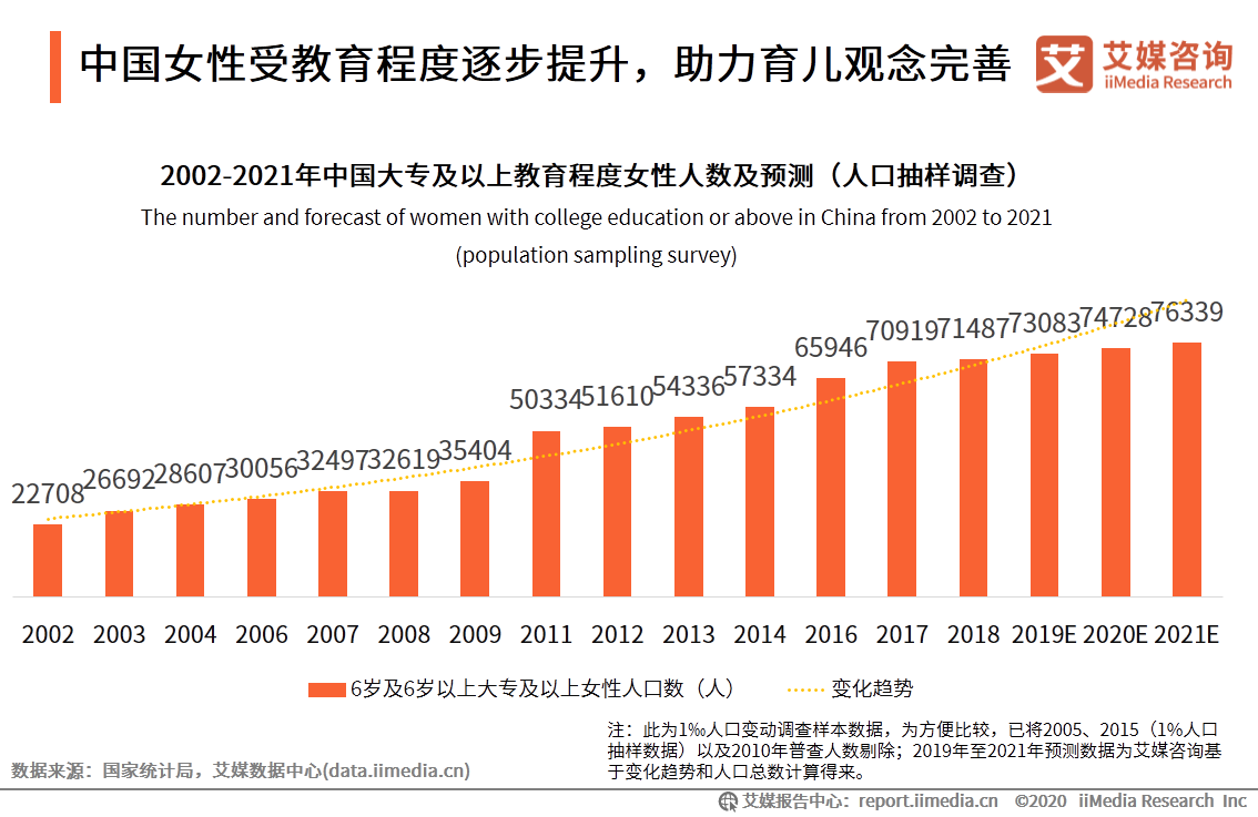 95后妈妈群体行为习惯洞察报告：95后妈妈爱健康也爱美丽 第3张