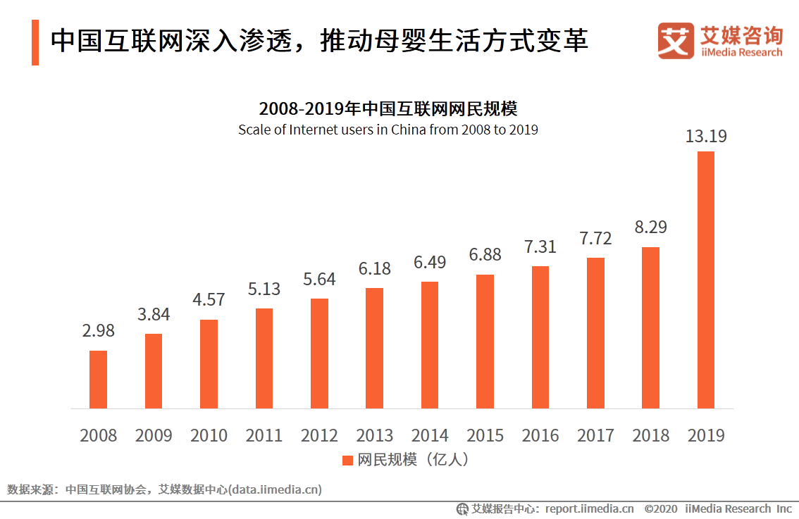 95后妈妈群体行为习惯洞察报告：95后妈妈爱健康也爱美丽 第5张
