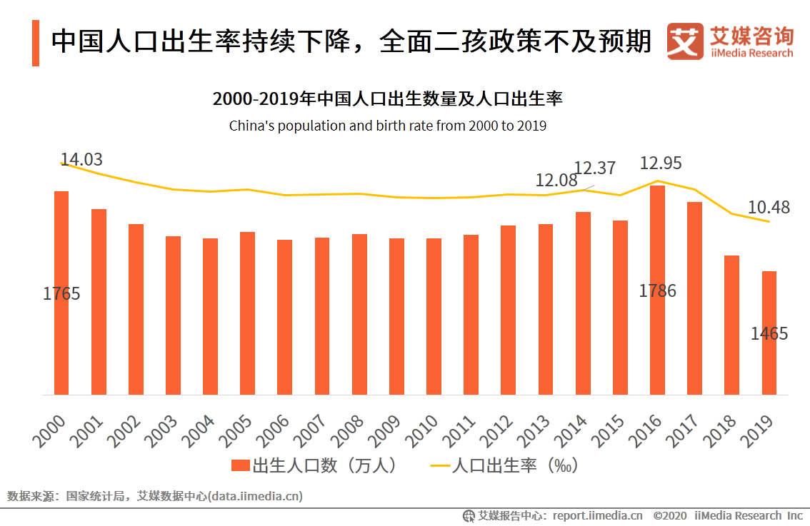 95后妈妈群体行为习惯洞察报告：95后妈妈爱健康也爱美丽 第7张