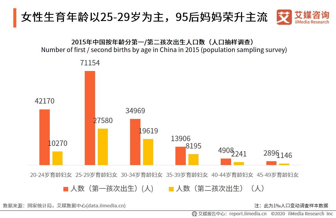 95后妈妈群体行为习惯洞察报告：95后妈妈爱健康也爱美丽 第9张