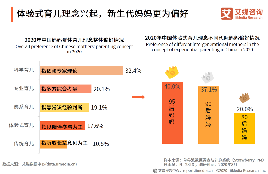 95后妈妈群体行为习惯洞察报告：95后妈妈爱健康也爱美丽 第19张