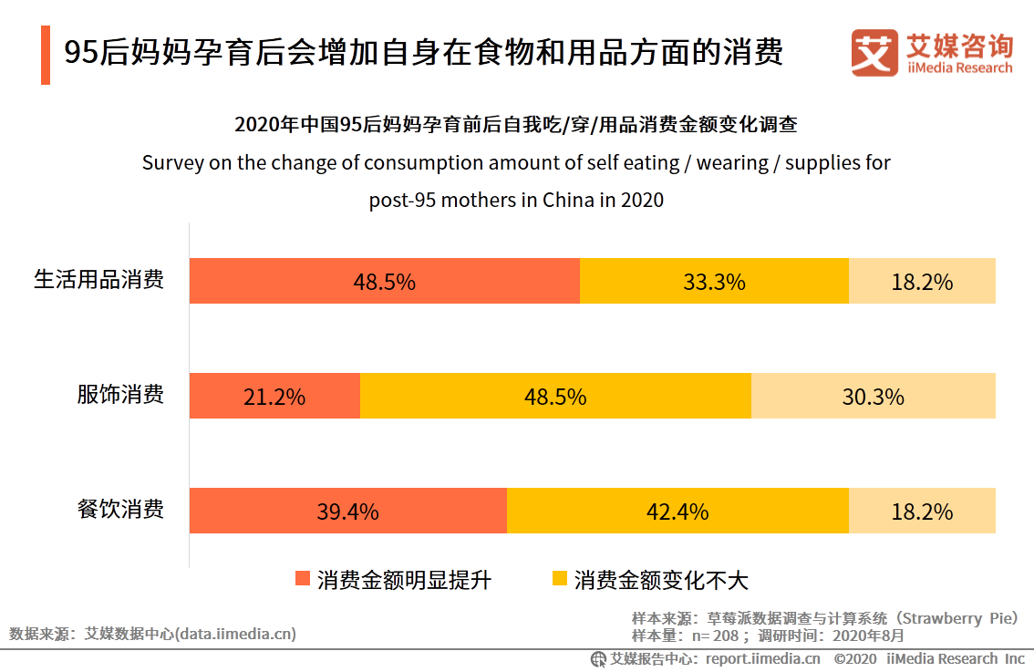 95后妈妈群体行为习惯洞察报告：95后妈妈爱健康也爱美丽 第25张