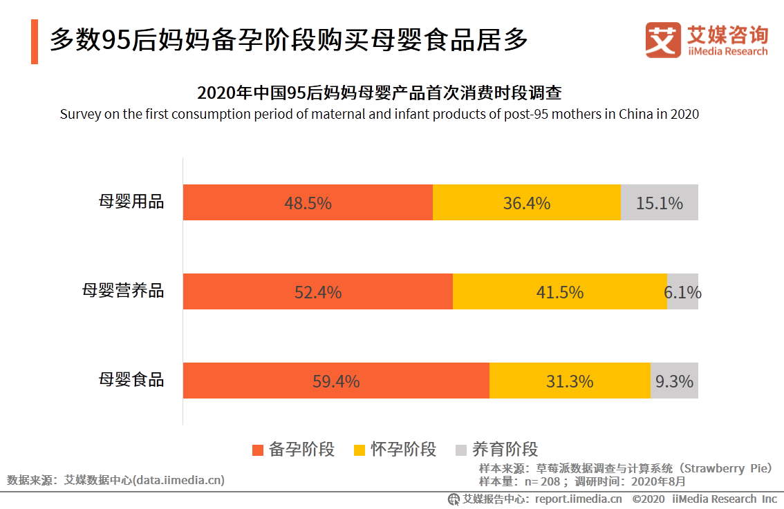 95后妈妈群体行为习惯洞察报告：95后妈妈爱健康也爱美丽 第27张