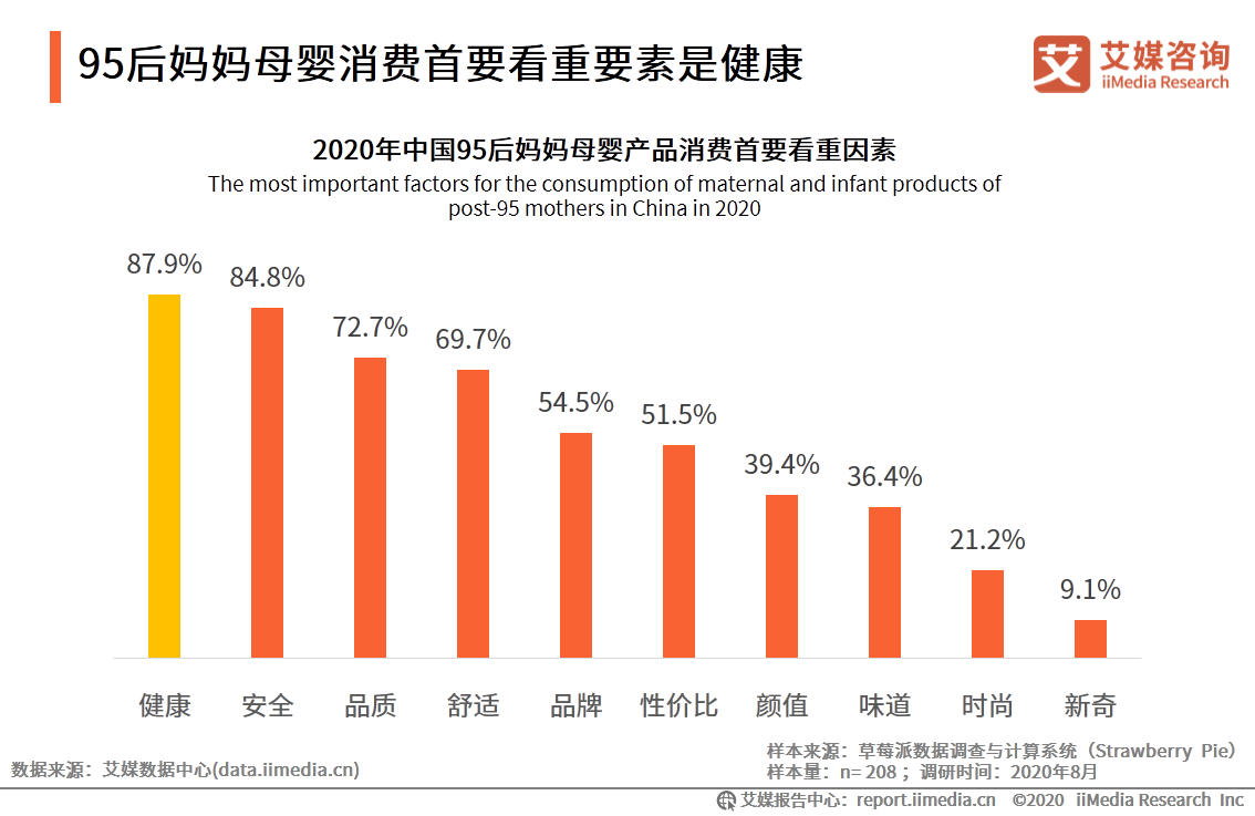 95后妈妈群体行为习惯洞察报告：95后妈妈爱健康也爱美丽 第29张