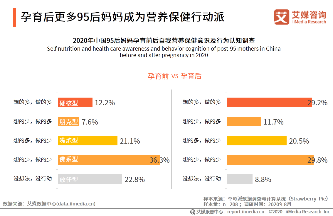 95后妈妈群体行为习惯洞察报告：95后妈妈爱健康也爱美丽 第31张