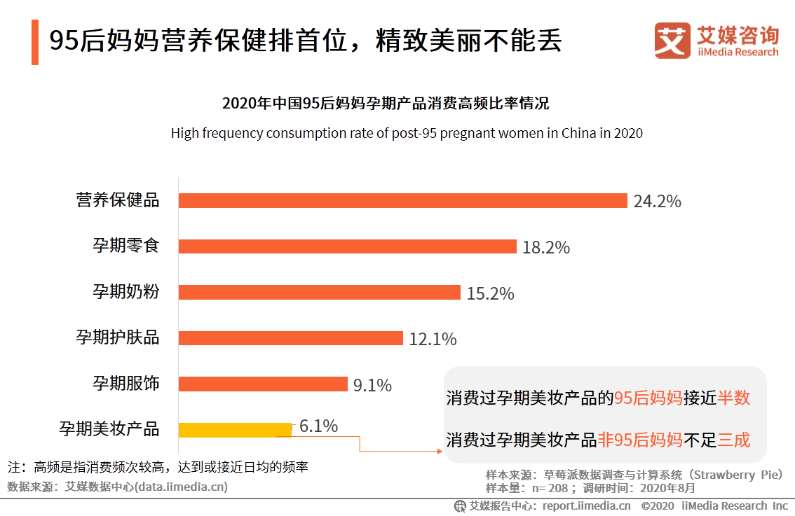 95后妈妈群体行为习惯洞察报告：95后妈妈爱健康也爱美丽 第33张