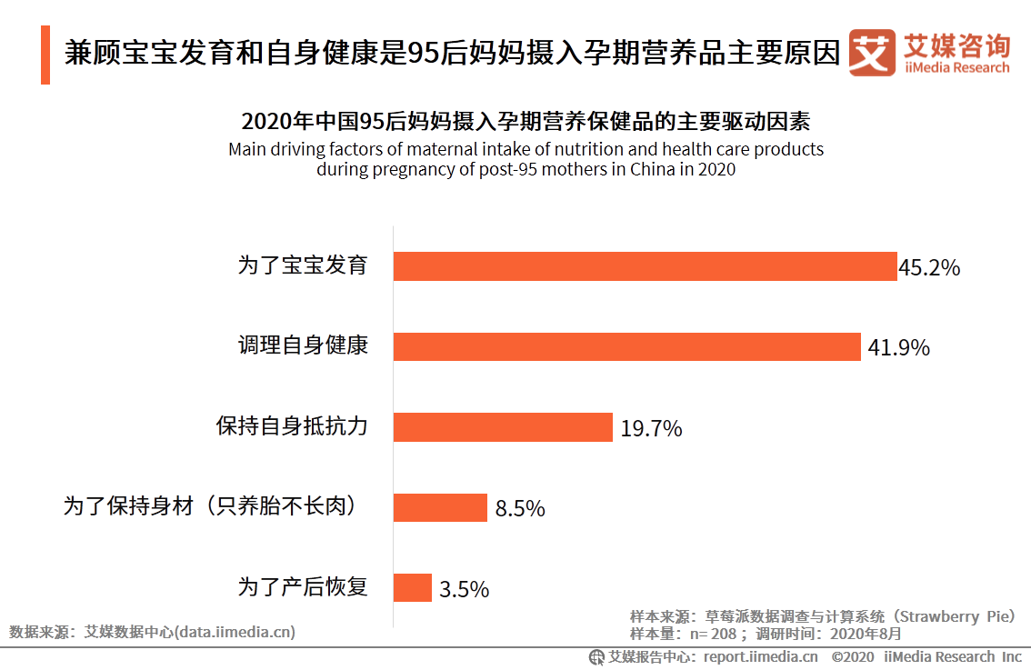 95后妈妈群体行为习惯洞察报告：95后妈妈爱健康也爱美丽 第35张